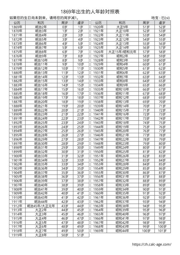 1869年出生的人年龄对照表