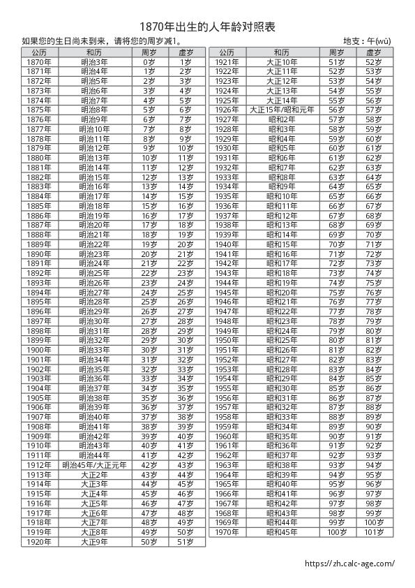 1870年出生的人年龄对照表