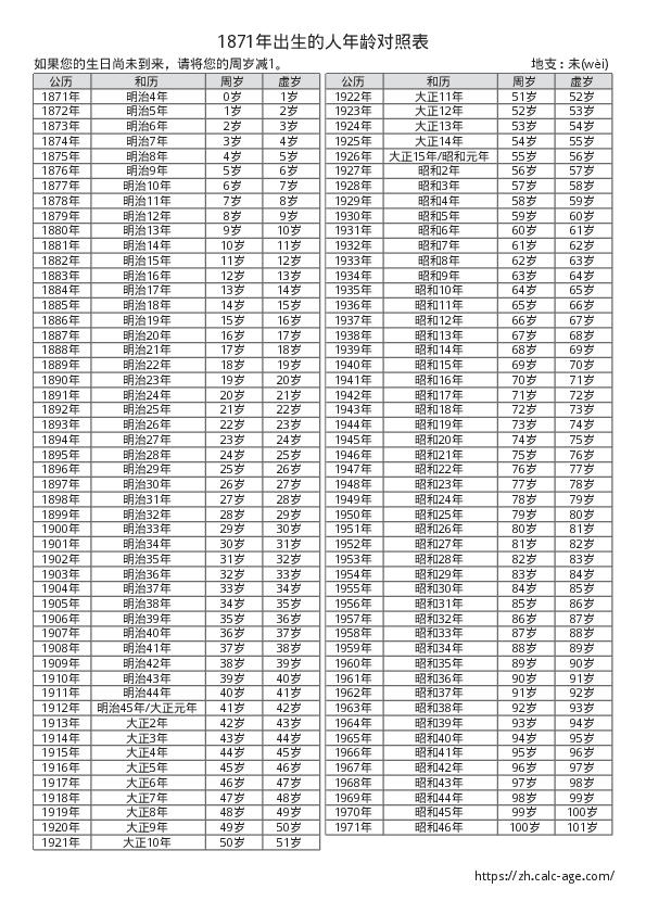 1871年出生的人年龄对照表