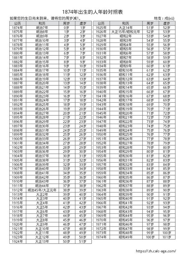 1874年出生的人年龄对照表