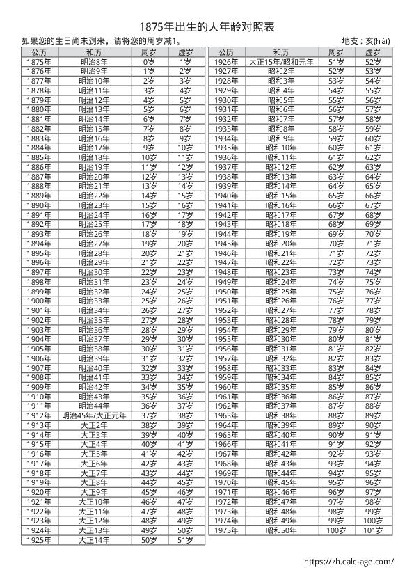 1875年出生的人年龄对照表