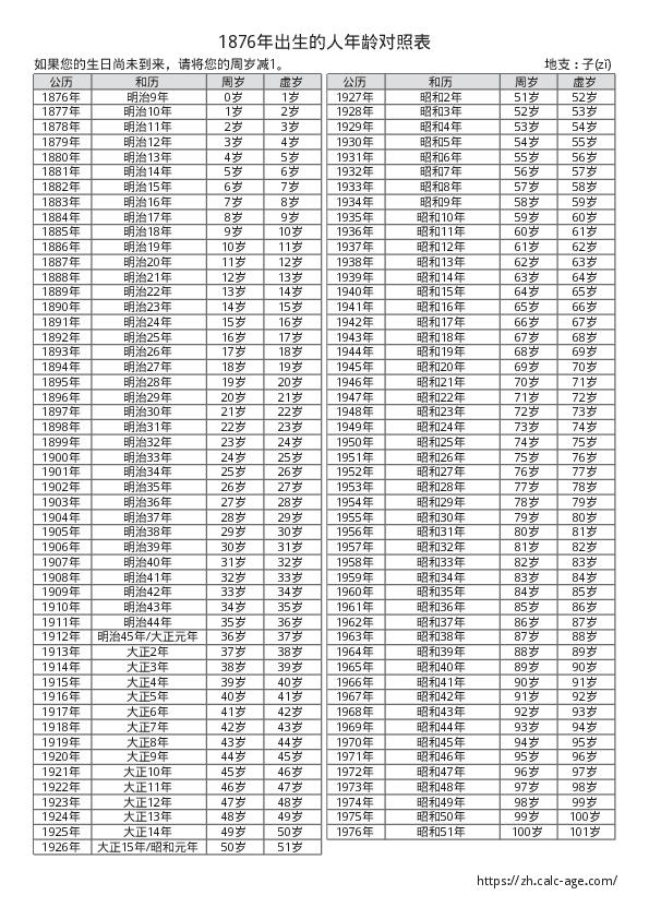 1876年出生的人年龄对照表
