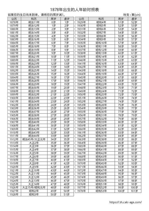 1878年出生的人年龄对照表