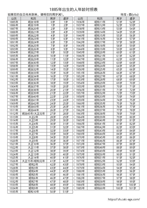 1885年出生的人年龄对照表