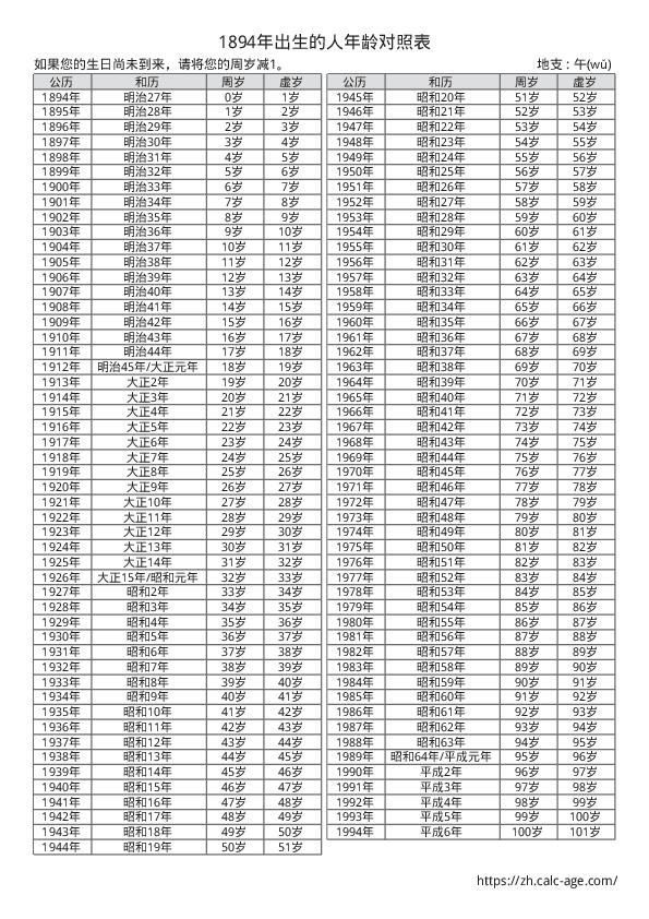 1894年出生的人年龄对照表