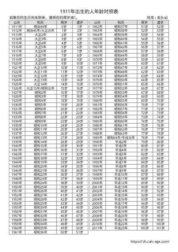1911年出生的人年龄对照表