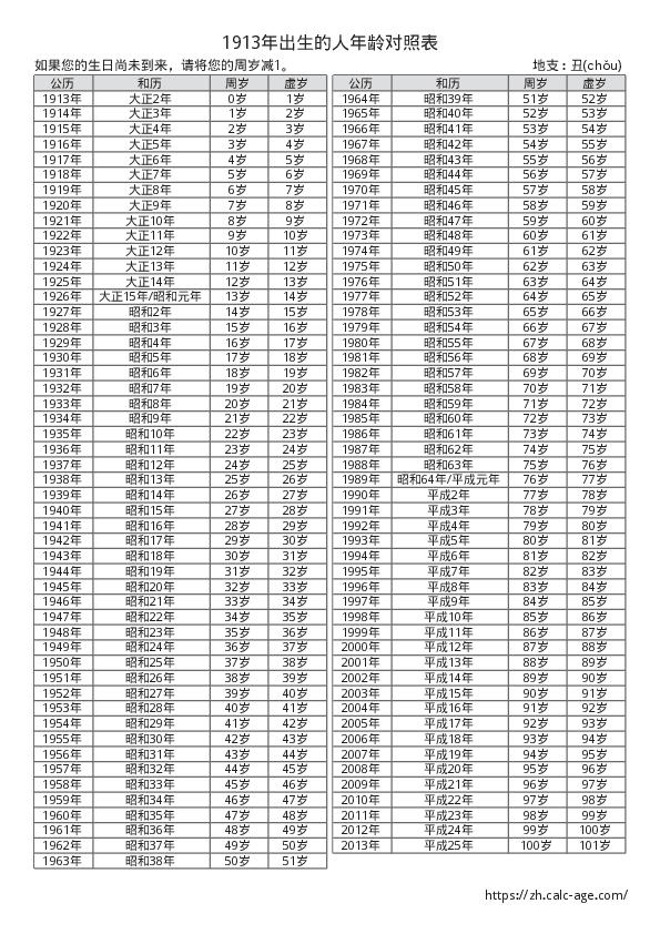 1913年出生的人年龄对照表