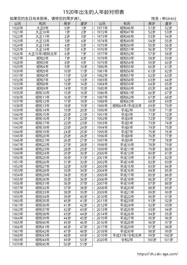 1920年出生的人年龄对照表