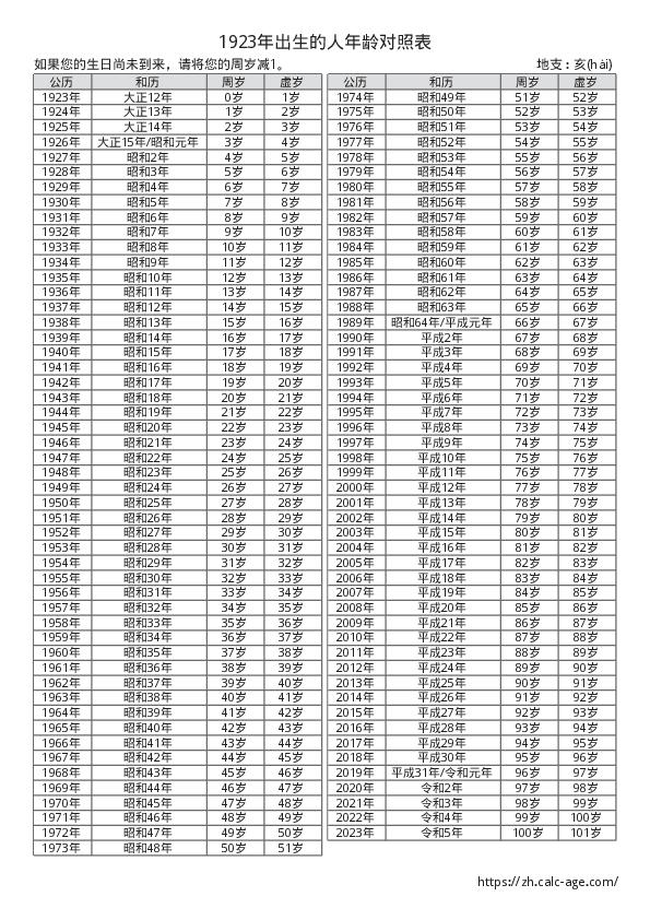 1923年出生的人年龄对照表