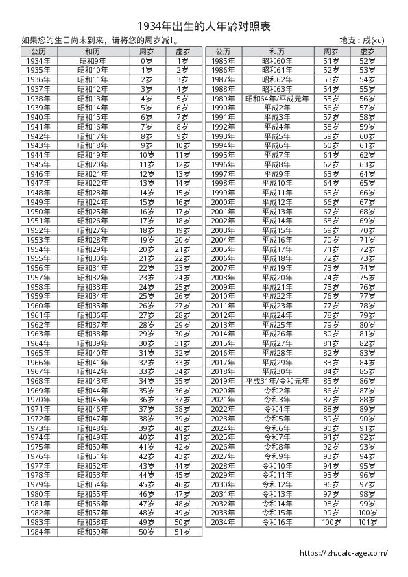 1934年出生的人年龄对照表