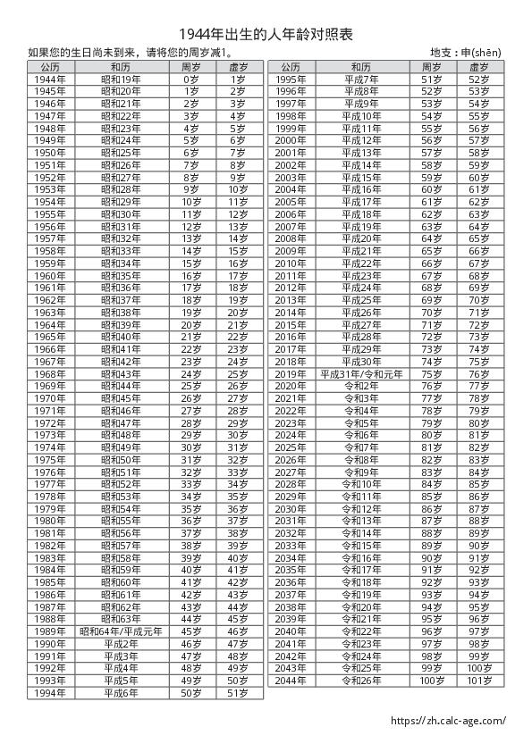 1944年出生的人年龄对照表