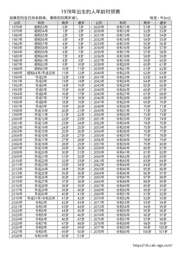 1978年出生的人年龄对照表
