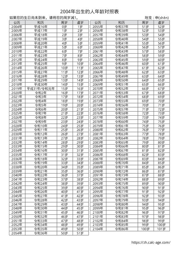 2004年出生的人年龄对照表