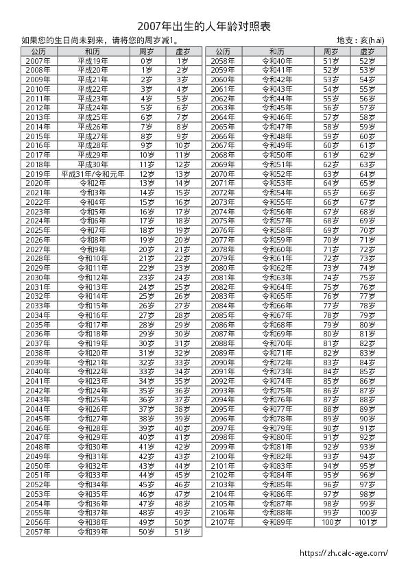 2007年出生的人年龄对照表