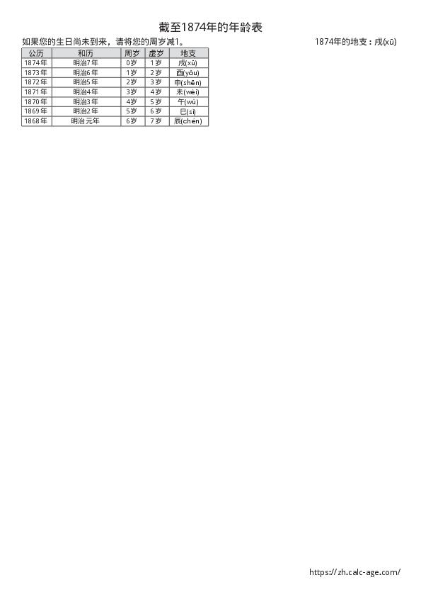 截至1874年的年龄表