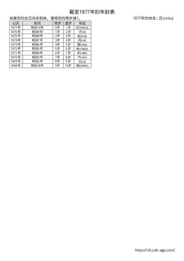 截至1877年的年龄表