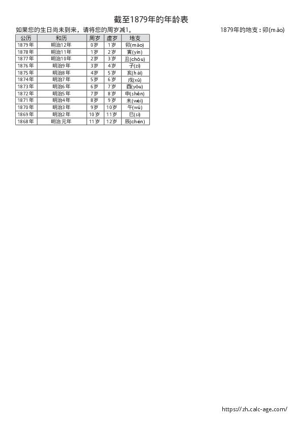 截至1879年的年龄表