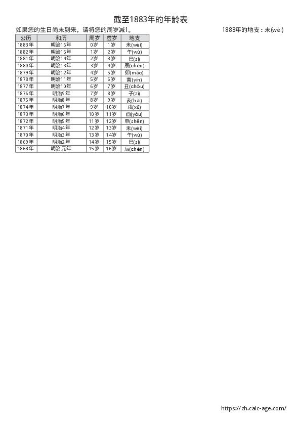 截至1883年的年龄表