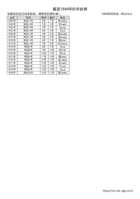 截至1884年的年龄表