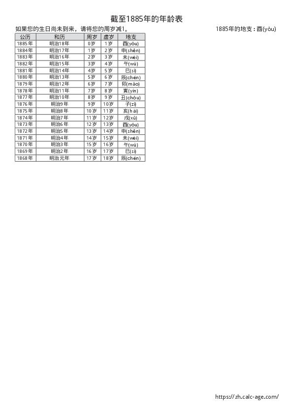 截至1885年的年龄表