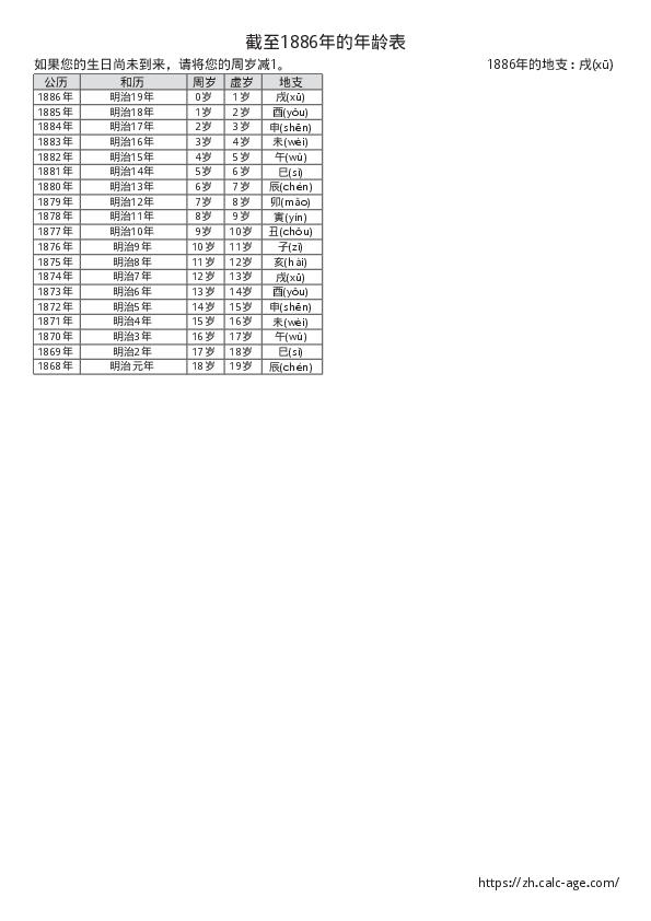 截至1886年的年龄表