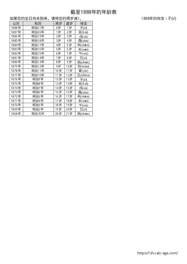 截至1888年的年龄表