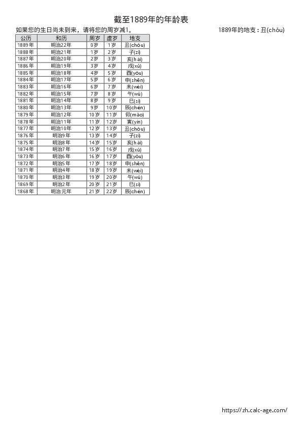 截至1889年的年龄表