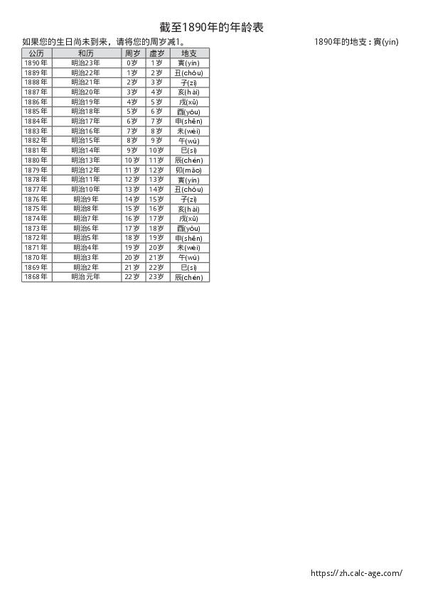 截至1890年的年龄表