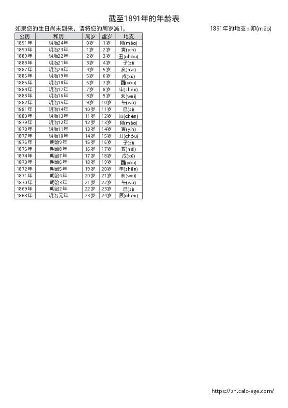 截至1891年的年龄表