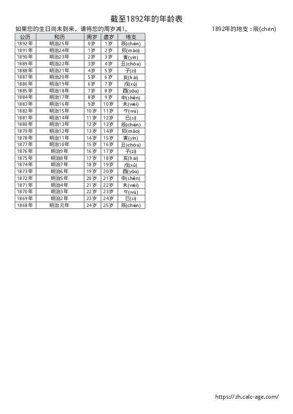 截至1892年的年龄表