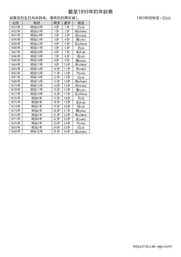 截至1893年的年龄表