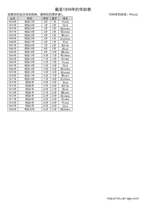 截至1894年的年龄表