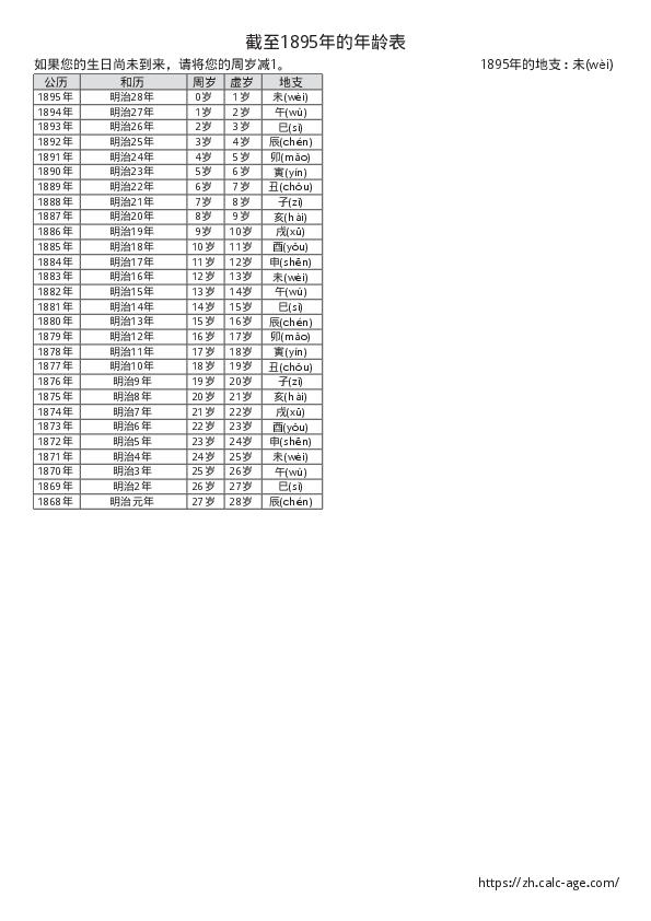截至1895年的年龄表