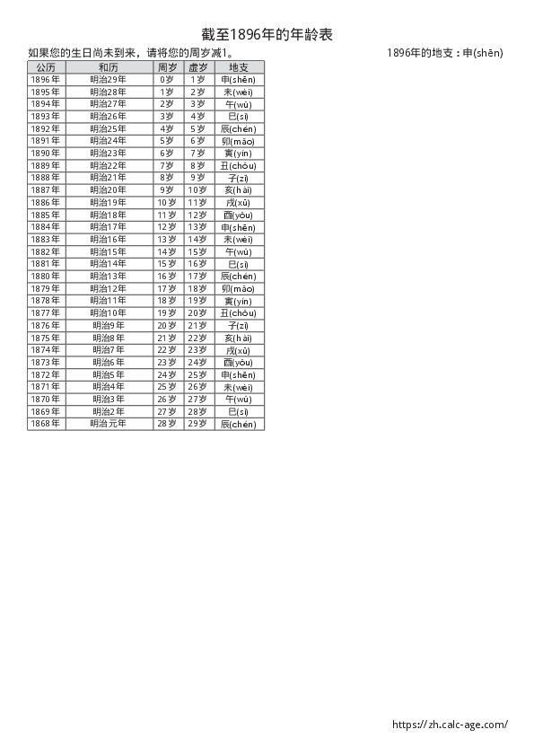 截至1896年的年龄表