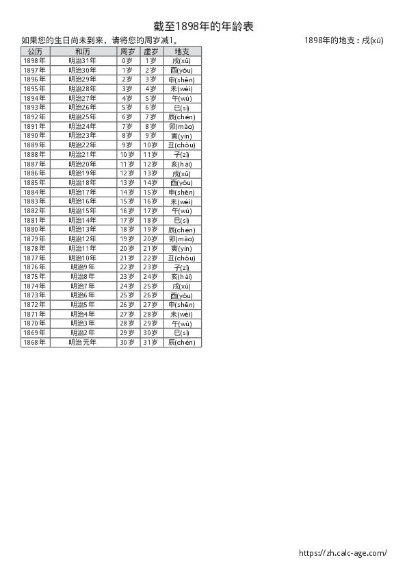 截至1898年的年龄表