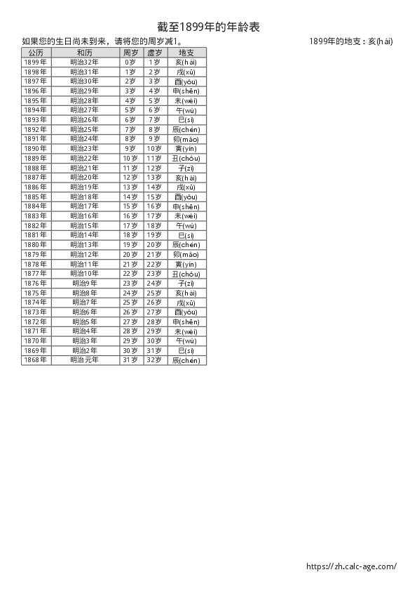 截至1899年的年龄表