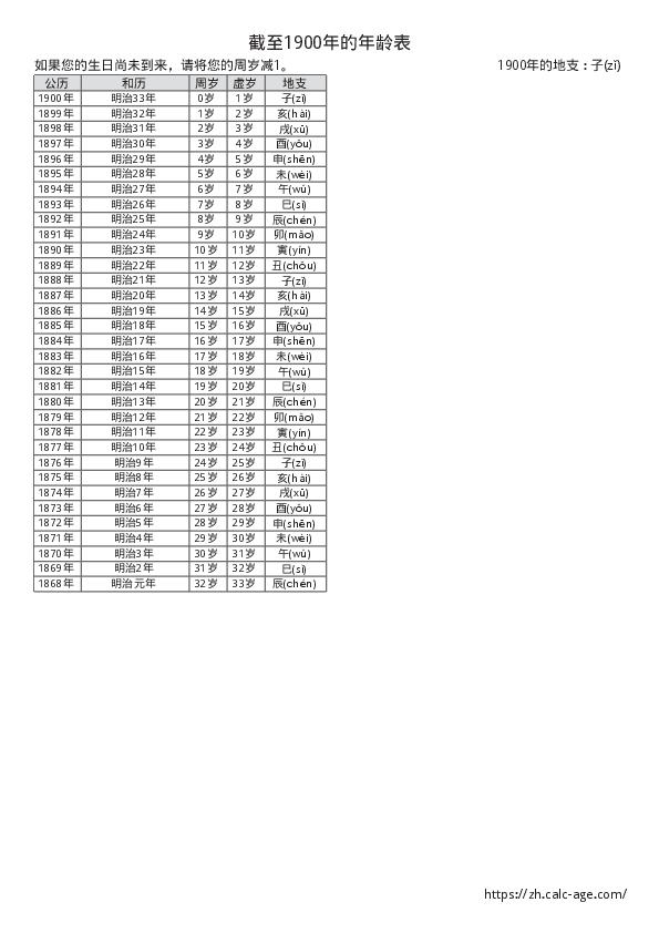 截至1900年的年龄表