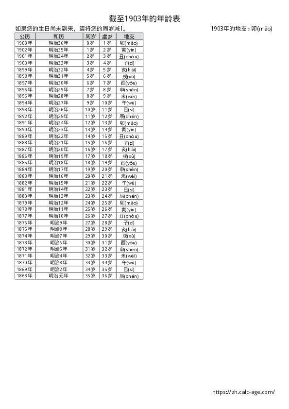 截至1903年的年龄表
