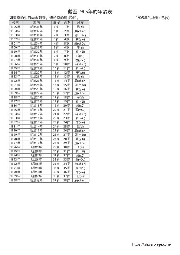 截至1905年的年龄表