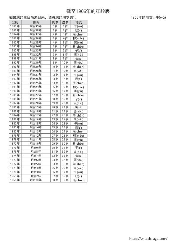 截至1906年的年龄表