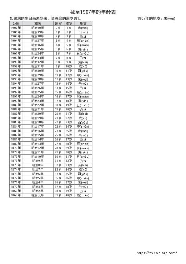 截至1907年的年龄表