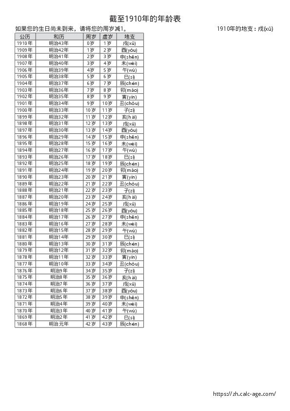 截至1910年的年龄表