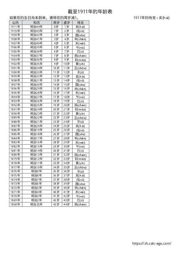 截至1911年的年龄表