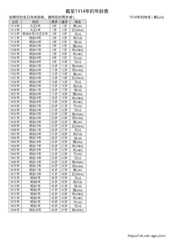 截至1914年的年龄表