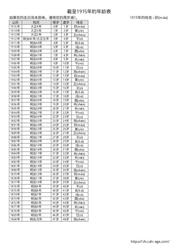 截至1915年的年龄表