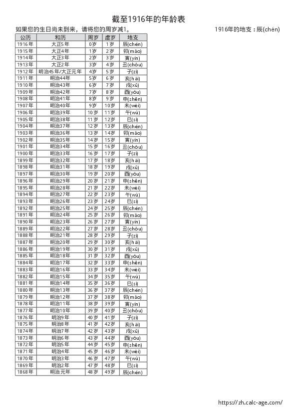 截至1916年的年龄表