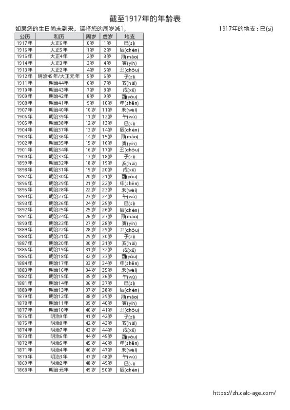 截至1917年的年龄表