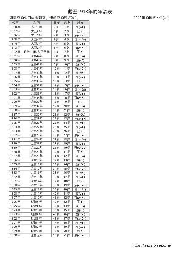 截至1918年的年龄表