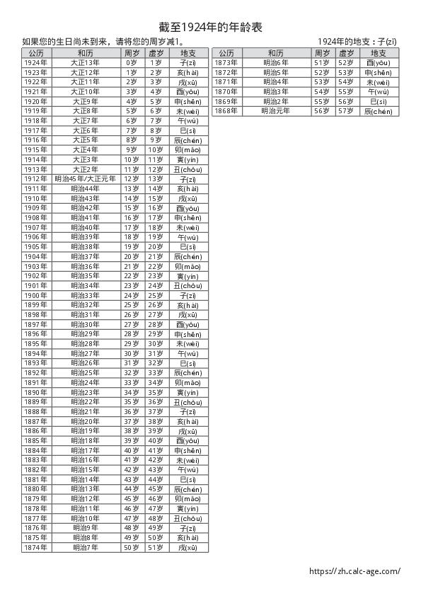 截至1924年的年龄表