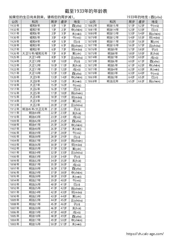截至1933年的年龄表